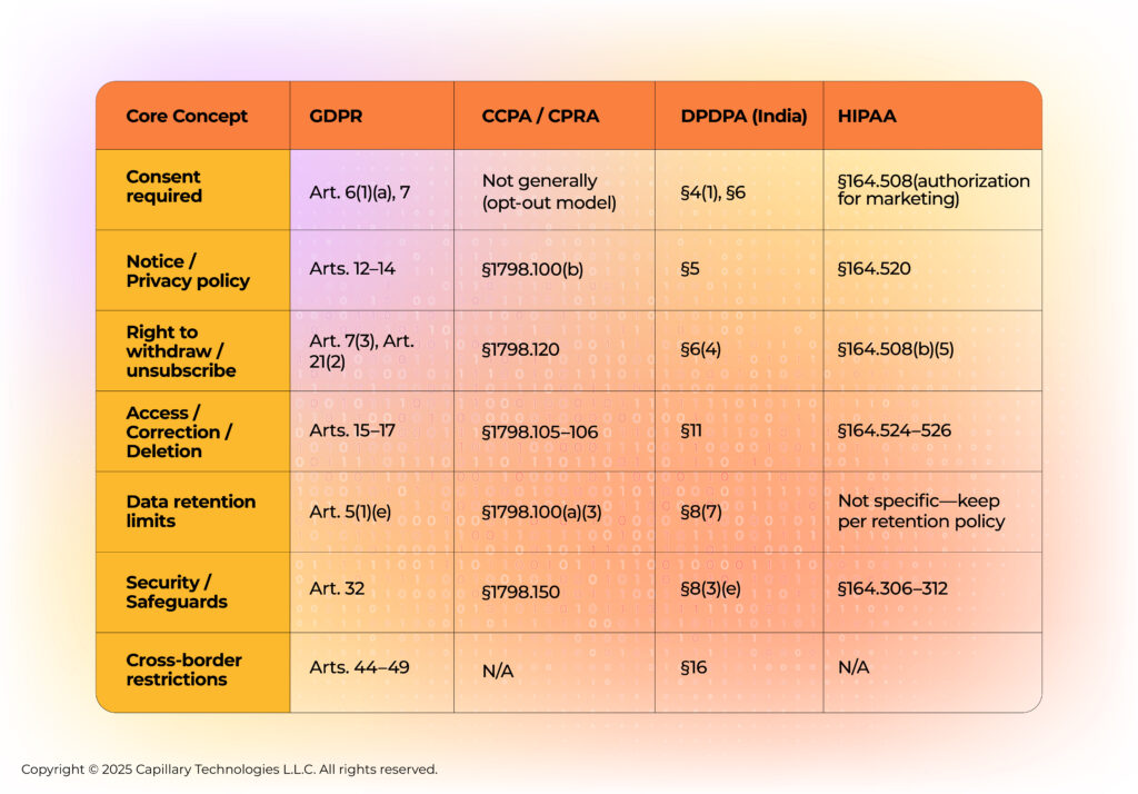 Data Privacy and Security
