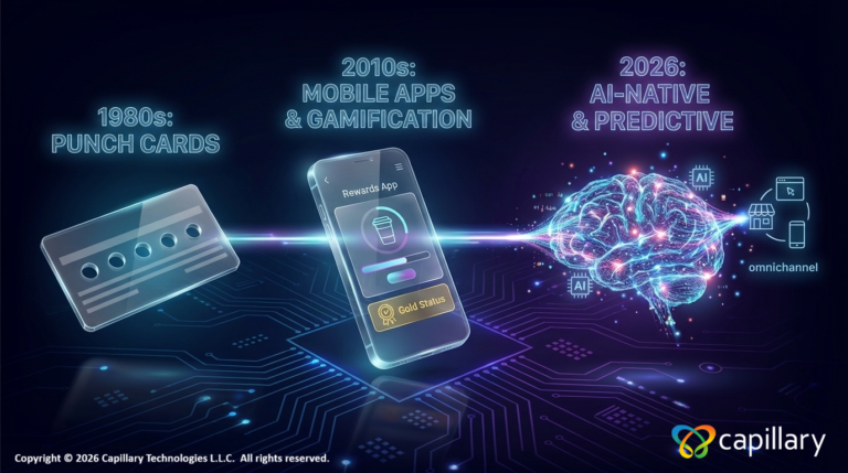 11 Best Loyalty Management Software in the US for 2026 | Capillary ...