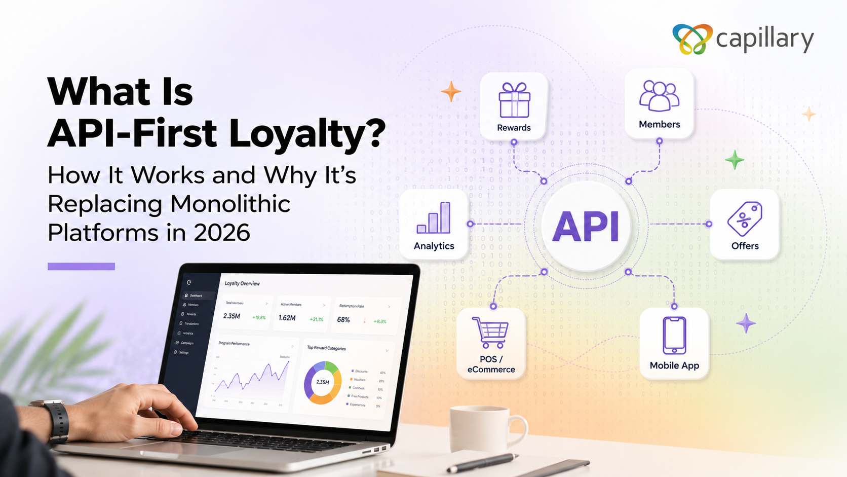 What Is API-First Loyalty? How It Works and Why It's Replacing Monolithic Platforms in 2026