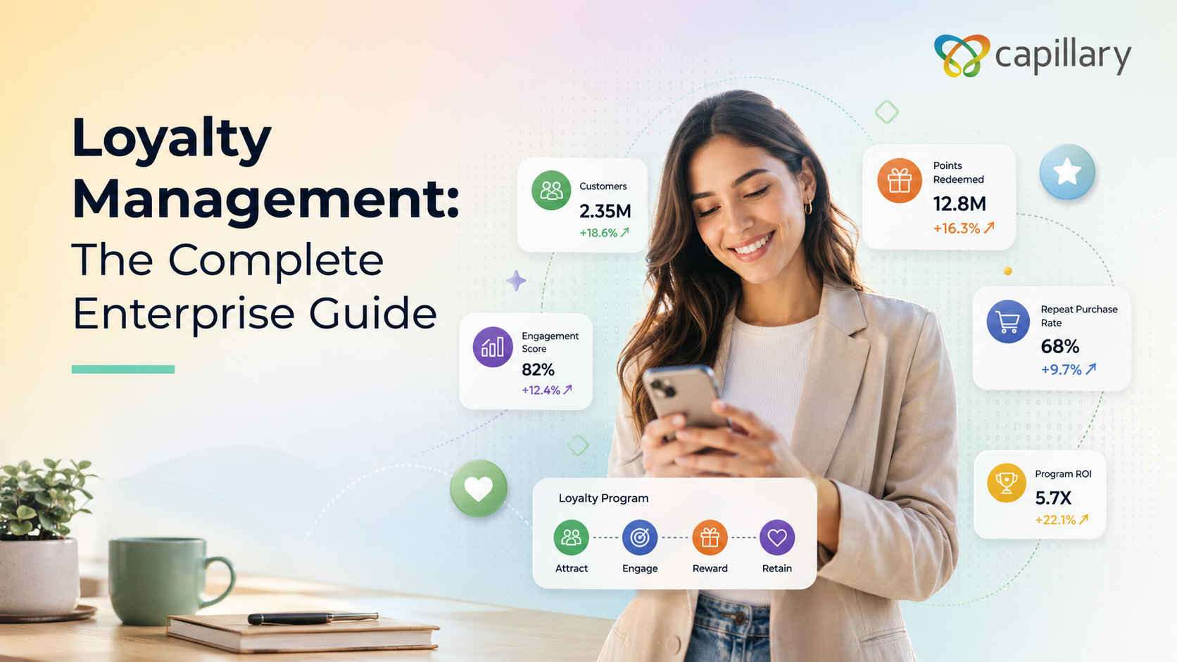 Shows a woman using a loyalty management platform With text about "Loyalty Management: The Compelete Enterprise Guide" around her.