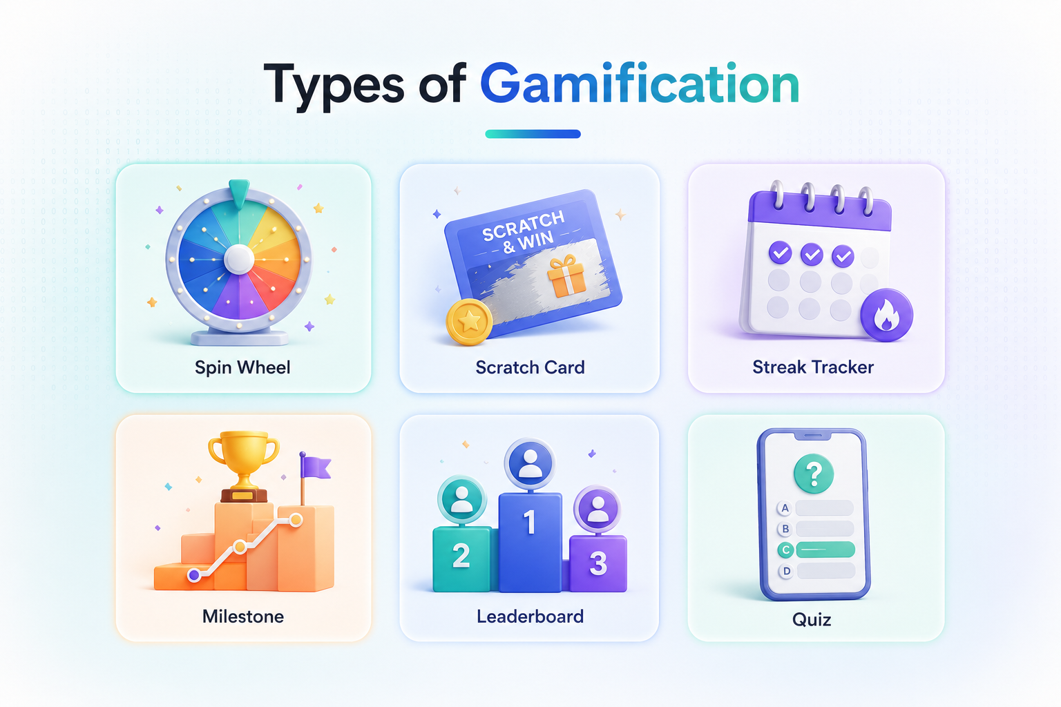Gamification mechanics grid including spin the wheel, scratch card, streaks, milestones, leaderboards, and quizzes