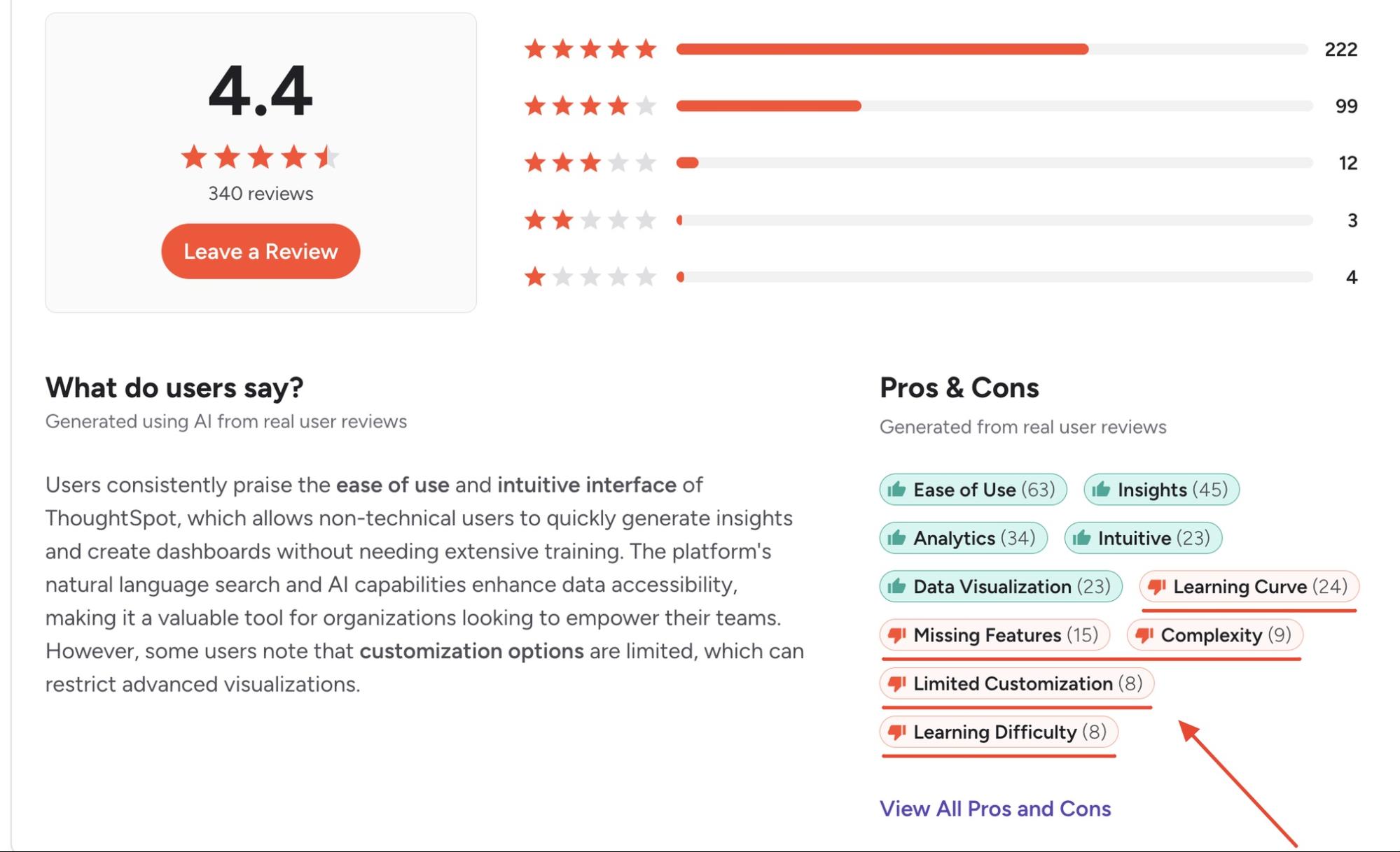 ThoughtSpot G2 Reviews screenshot