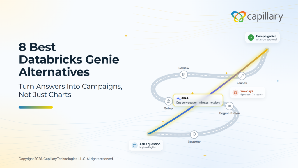 This guide ranks eight of the best Databricks Genie alternatives for 2026, from AI-native conversational analytics to enterprise BI and lakehouse-adjacent tools. The image features an example of how aiRA by Capillary, an excellent alternative to Databricks Genie for marketing teams, can reduce campaign launch time.