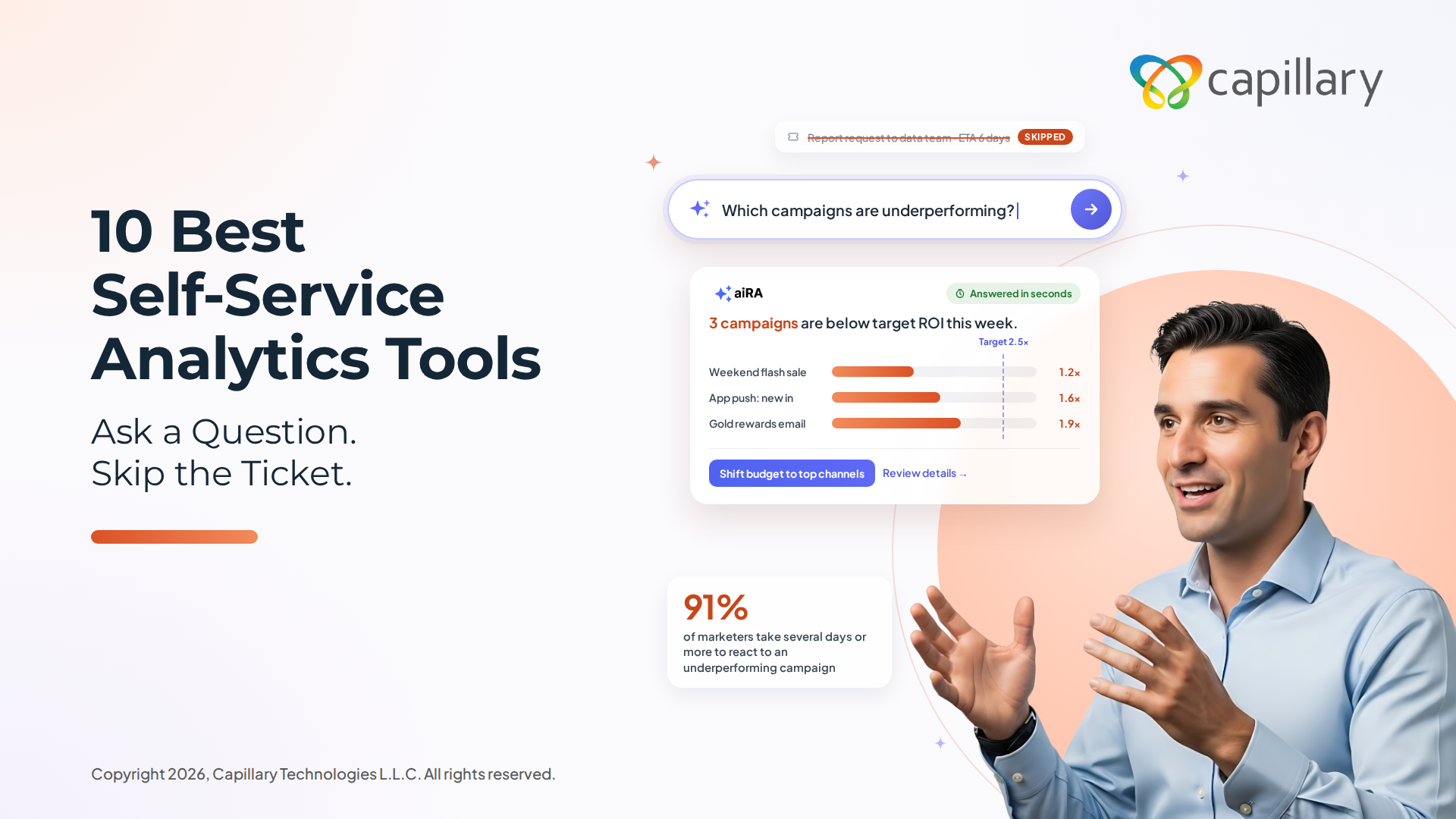 Banner says "10 Best Self-Service Analytics Tools" and shows a businessman asking aiRA by Capillary a question on "Which campaigns are underperforming?" and aiRA answers with a bar graph showing stats for 3 campaigns as well as customer insights.
