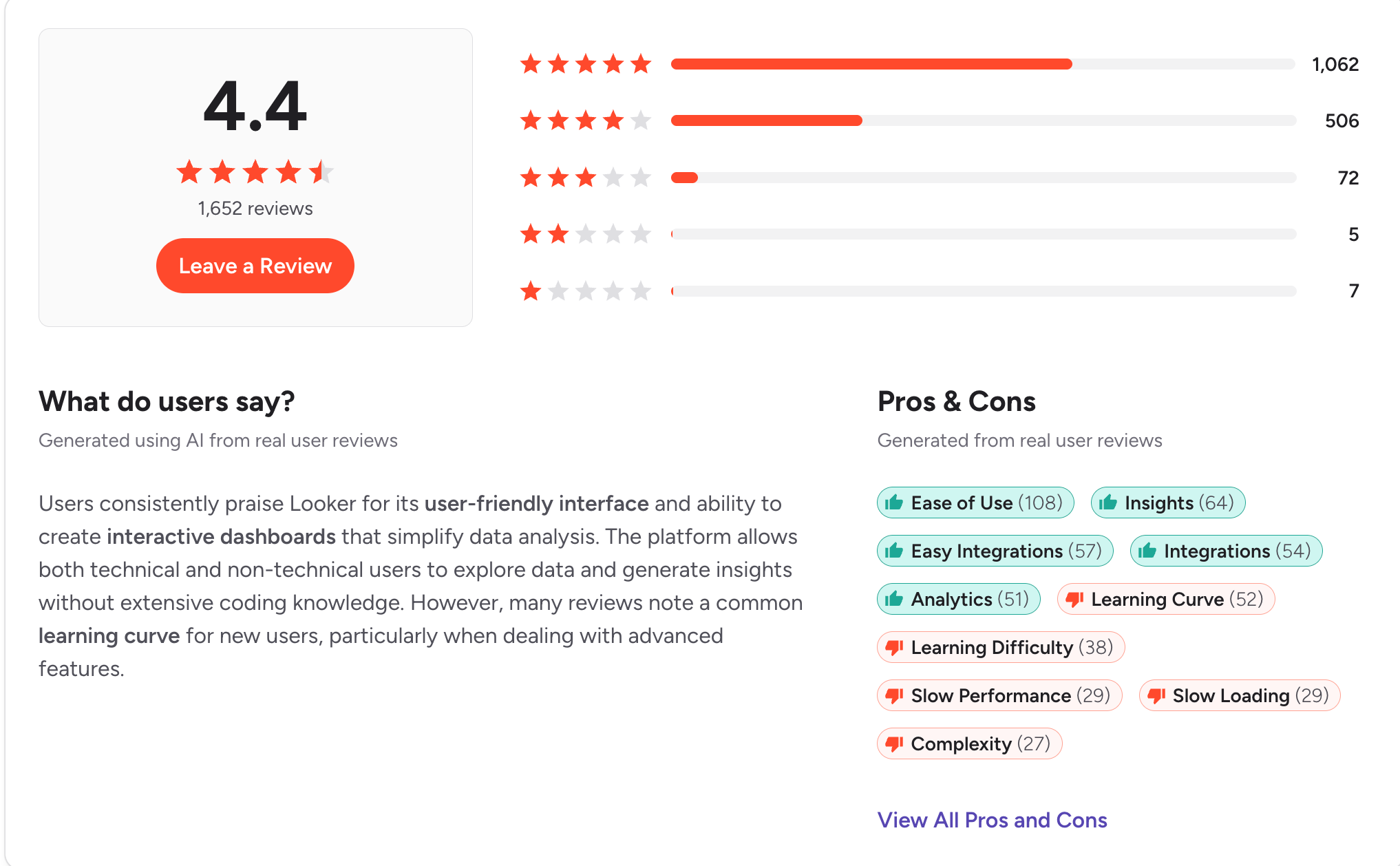 Image shows customer reviews and ratings of Looker on G2 as well as an option to see Looker alternatives like aiRA by Capillary